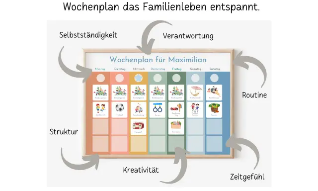 Montessori Wochenplan für Kinder mit bunten Symbolen für Aktivitäten. Kostenlose routine-karten zum ausdrucken für mehr Struktur und Zeitgefühl.