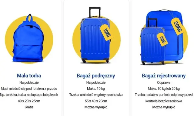Ryanair: Przewóz leków w bagażu podręcznym co musisz wiedzieć?