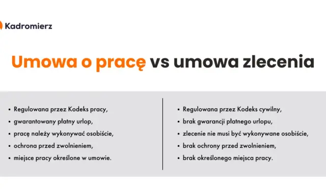 Umowa o pracę czy zlecenie? ZUS, netto, stabilność: Wybierz mądrze!