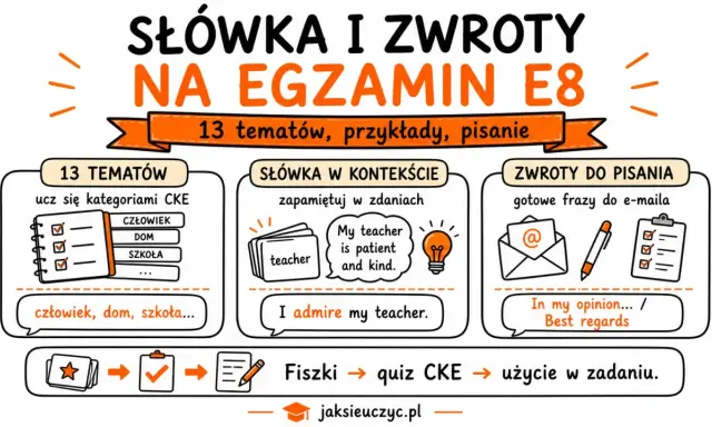 Słówka na maturę z angielskiego: 13 tematów, przykłady, pisanie, fiszki i quizy CKE. Pomoc w nauce słownictwa i zwrotów.