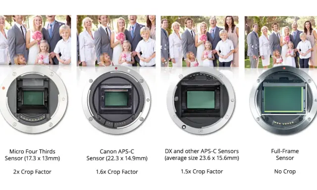 35mm vs 50mm: Pełna klatka czy APS-C? Wybierz świadomie!
