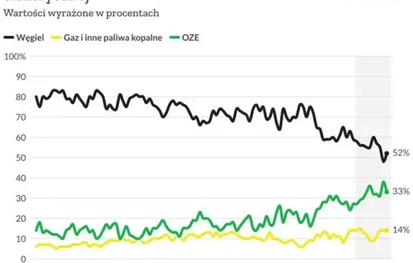 OZE w Polsce 2026: Co to jest, czy się opłaca i jakie dotacje?