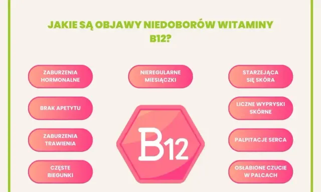 Objawy niedoboru witaminy B12: zaburzenia hormonalne, brak apetytu, problemy z trawieniem, biegunki, nieregularne miesiączki, problemy skórne, sercowe i czuciowe. Witamina B12 na co pomaga? Na te dolegliwości!