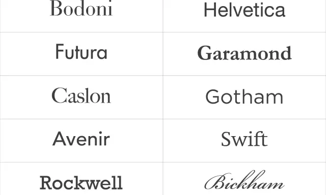 Tabla comparativa de tipografías: Bodoni, Futura, Caslon, Avenir, Rockwell, Helvetica, Garamond, Gotham, Swift y Bickham. Predominan las de tipografía recta.