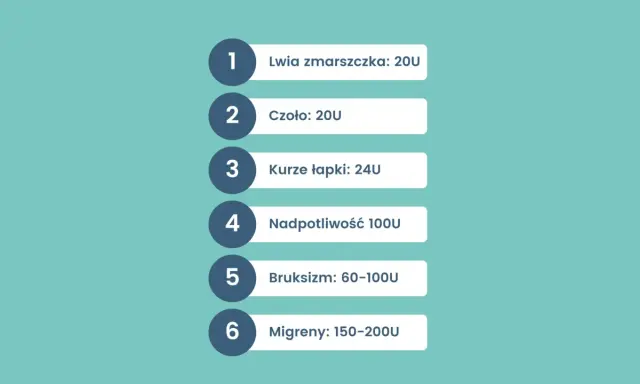 Botoks: Ile kosztuje 1 jednostka? Przelicznik na piękno!
