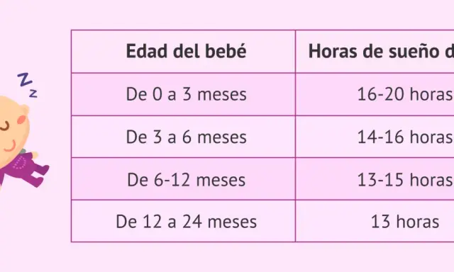 Un bebé durmiendo plácidamente junto a una tabla que muestra las horas de sueño diarias recomendadas por edad.