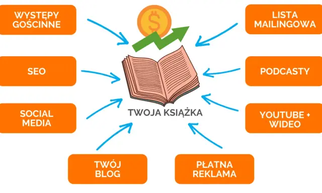 Jak wydać książkę? Tradycyjnie czy self-publishing wybierz swoją drogę