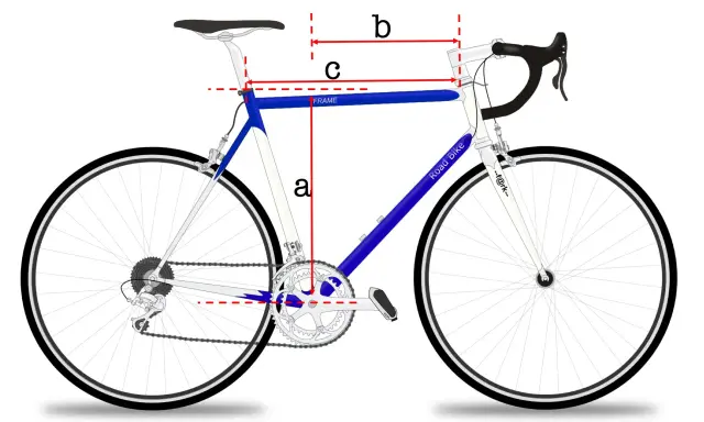 Blau-weiße Rennrad-Rahmengröße mit Maßen a, b, c. Der **stack reach** ist hier visuell dargestellt.