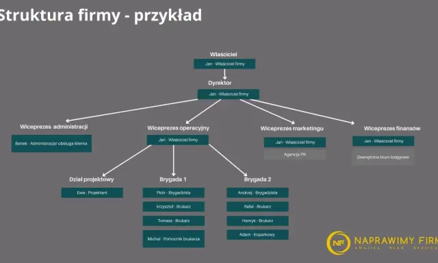 Jak rekrutować pracownika? Skuteczny przewodnik krok po kroku