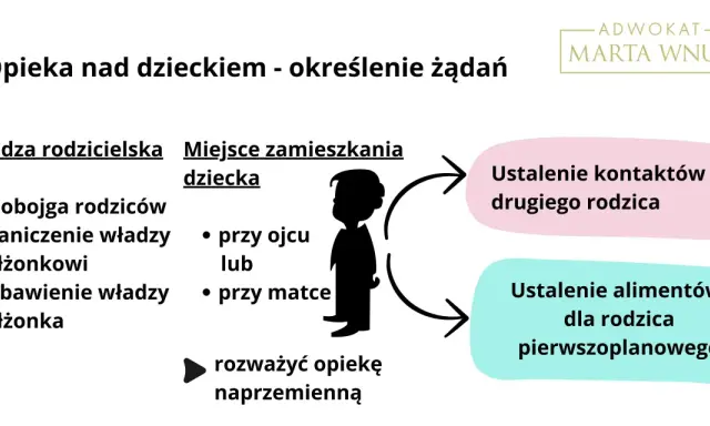 Ustalanie kontaktów ojca z dzieckiem w wakacje i nie tylko. Schemat prawny opieki nad dzieckiem.