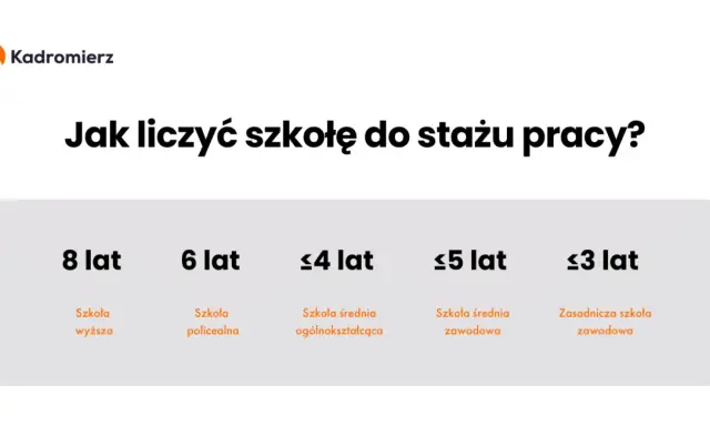 Czy szkoła wlicza się do stażu pracy? Sprawdź zasady urlopu!