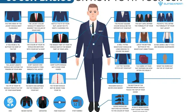 A guide on how a tuxedo should fit: jacket snug, tie length correct, trousers not baggy, and shirt cuffs peeking.