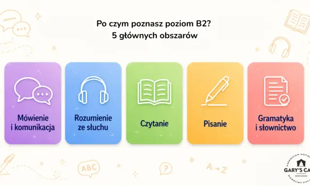 Pięć obszarów do opanowania na egzamin B2 angielski: mówienie, słuchanie, czytanie, pisanie, gramatyka i słownictwo.