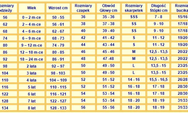 Tabela rozmiarów odzieży, czapek, skarpetek i bucików. Wiersz z rozmiarem 98 wskazuje "2 lata" i wzrost 92-97 cm.
