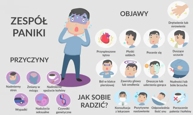Ilustracja pokazuje objawy i przyczyny zespołu paniki, a także sposoby, jak sobie radzić, by uspokoić atak paniki.