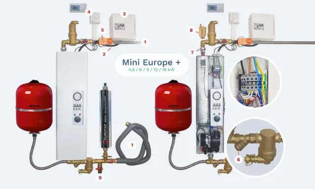 Système de chauffage électrique avec réservoirs rouges et composants pour un rendement optimal.