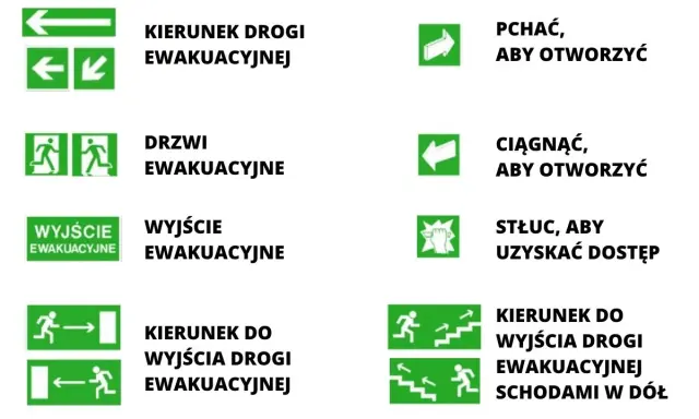 Znaki ewakuacyjne: kierunek, drzwi, wyjście, pchać, ciągnąć, stłuc. Zasada 3 minut pomaga szybko znaleźć drogę ewakuacji.