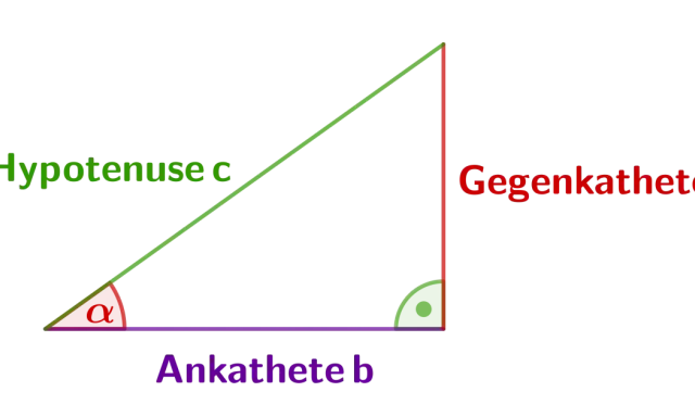 Rechtwinkliges Dreieck mit beschrifteten Seiten: Hypotenuse c, Gegenkathete a, Ankathete b. Ein Winkel ist mit α markiert. Grundlagen der Trigonometrie.