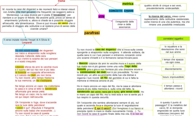La casa dei doganieri: testo, parafrasi e correlativi oggettivi. Il testo di Montale evoca un luogo di ricordi e smarrimento.