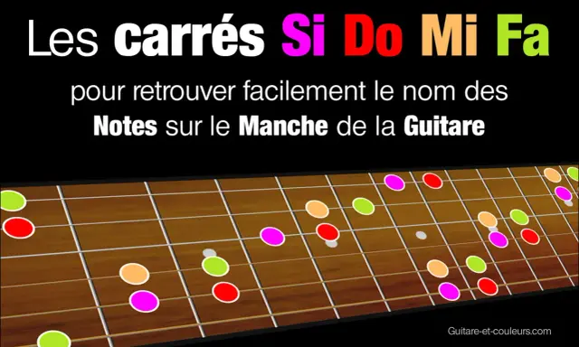 Manche de guitare avec des notes de musique colorées (Si, Do, Mi, Fa) pour apprendre facilement.