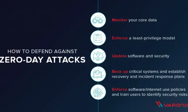 Schutz vor Zero-Day-Exploits: Daten überwachen, Berechtigungen einschränken, Updates, Backups und Schulungen.