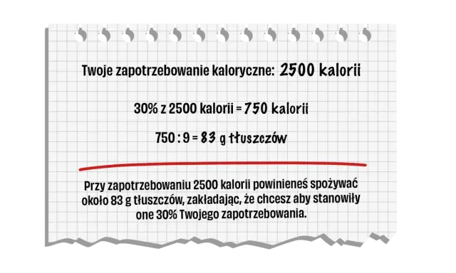 Obliczenia dotyczące dziennego zapotrzebowania na tłuszcze, jako jeden z makroskładników, przy 2500 kcal.