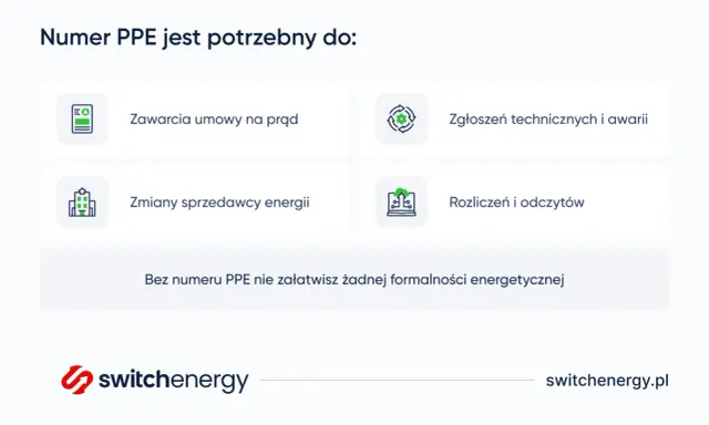 Ile prądu zużywa Twoje mieszkanie? Oblicz i obniż rachunki!