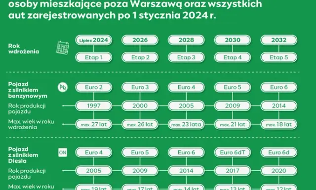 Jak zdać badanie emisji spalin? Normy, kary, przyszłość