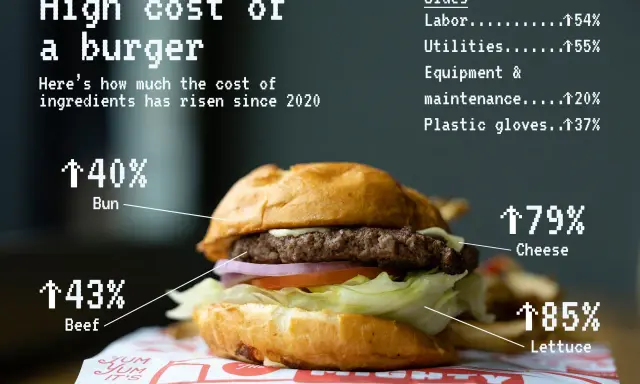 Ile kosztuje hamburger w USA? Poznaj pełne koszty i oszczędzaj!