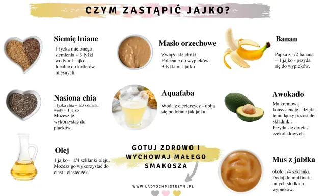 Siemię lniane, masło orzechowe, banan, nasiona chia, aquafaba, awokado i olej to świetne sposoby, by zastąpić jajko w wypiekach i innych potrawach.
