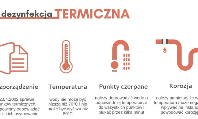 Dezynfekcja termiczna ciepłej wody: Jak często i dlaczego to klucz?