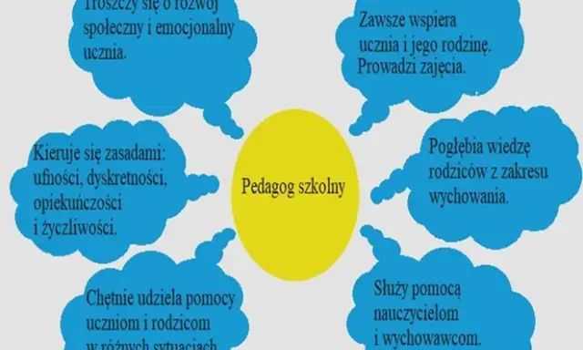 Czym zajmuje się pedagog szkolny i jak wspiera uczniów w szkole