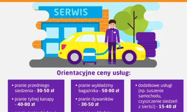 Cena prania tapicerki samochodowej: Jak nie przepłacić?