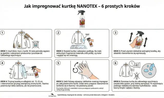 Instrukcja impregnacji kurtki Nanotex: krok po kroku, od czyszczenia po schnięcie. Zapewnij ochronę przed deszczem i brudem.