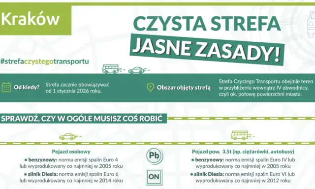 Klasa emisji spalin: Jak sprawdzić normę Euro i wjechać do SCT?