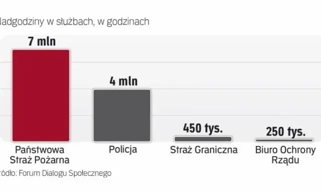 Policja na zmiany: Grafik, nadgodziny i wpływ na życie funkcjonariusza