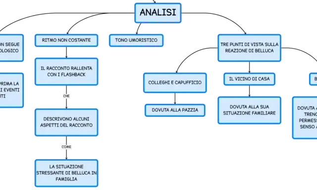Analisi: il racconto non segue l'ordine cronologico, ritmo non costante, tono umoristico. La pazzia precede gli eventi scatenanti. Il treno ha fischiato, dando un senso alla vita.