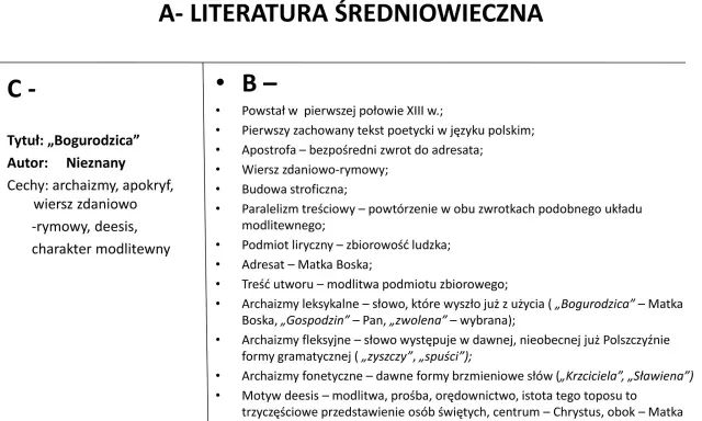 Literatura średniowiecza: Cechy, motywy, polskie arcydzieła
