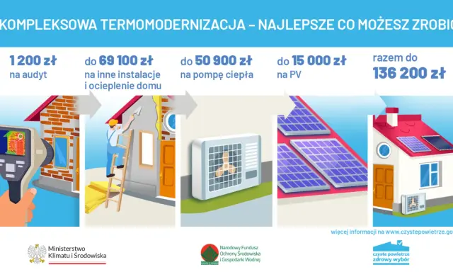 Kompleksowa termomodernizacja domu: audyt, ocieplenie, pompa ciepła, PV. Czyste powietrze, zdrowszy wybór, do 136 200 zł.