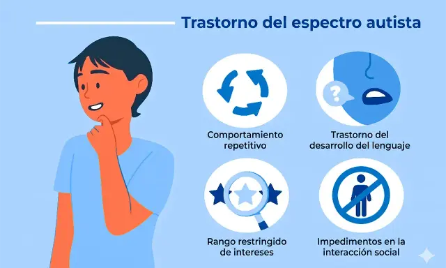 Un niño reflexiona sobre el trastorno del espectro autista, mostrando comportamientos repetitivos, dificultades de lenguaje, intereses restringidos e impedimentos en la interacción social.