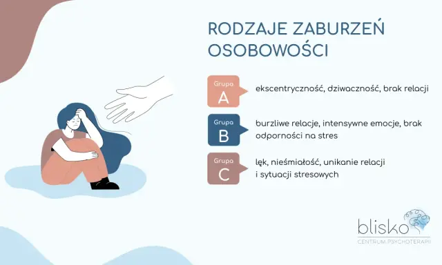 Rozpad osobowości: objawy. Jak rozpoznać i szukać wsparcia?