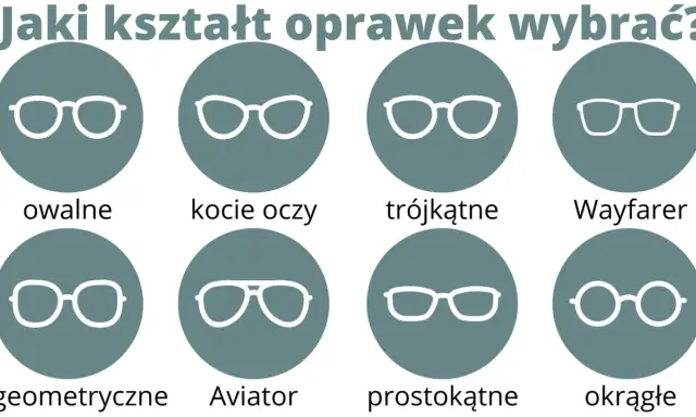 Jak dopasować okulary do twarzy? Ilustracja pokazuje różne kształty oprawek: owalne, kocie oczy, trójkątne, Wayfarer, geometryczne, Aviator, prostokątne, okrągłe.