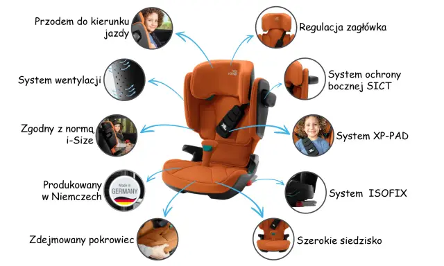Pomarańczowy fotelik Britax Romer Kidfix i-Size z systemem ISOFIX, XP-PAD i wentylacją. Zapewnia bezpieczeństwo i komfort.