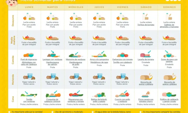 Menú semanal para guardería de bebé de 1 año: desayunos, comidas, meriendas y cenas variadas.