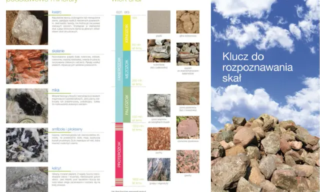 Klucz do rozpoznawania skał: kwarc, skalenie, mika, amfibole, pirokseny, kalcyt – podstawowe minerały i skały.