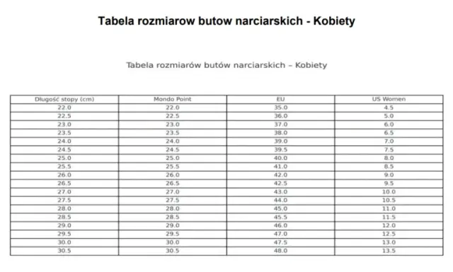 Buty narciarskie 22.5 Mondopoint: Jaki to rozmiar EU i jak dobrać?