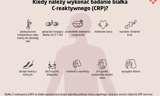 Kiedy wykonać badanie CRP? Objawy: gorączka, ból gardła, wysypka, obrzęki, problemy z sercem, ciśnieniem, trawieniem.