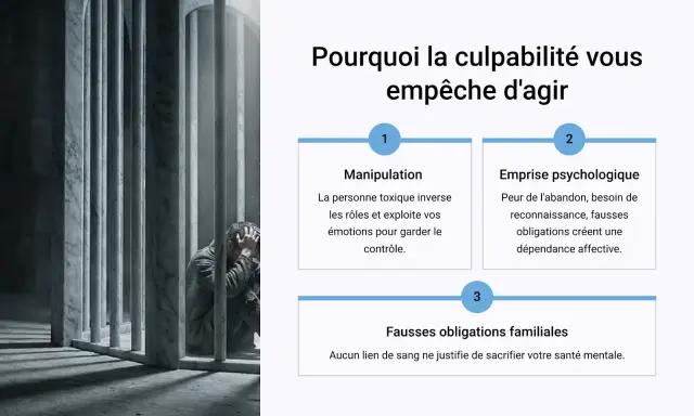 Un homme accablé dans une cellule, symbolisant une victime d'une femme manipulatrice. Le texte explique comment la culpabilité empêche d'agir.