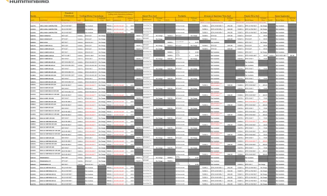 Tableau de compatibilité sonde Humminbird : choix de transducteurs pour différents modèles d'échosondeurs, incluant les options pour montage sur arbre moteur, traversée de coque et améliorations de faisceau.