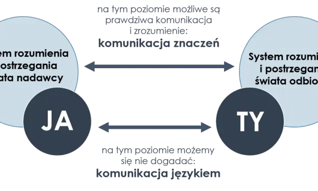 Jak uwodzić kobietę? Sztuka autentycznej komunikacji i budowania więzi